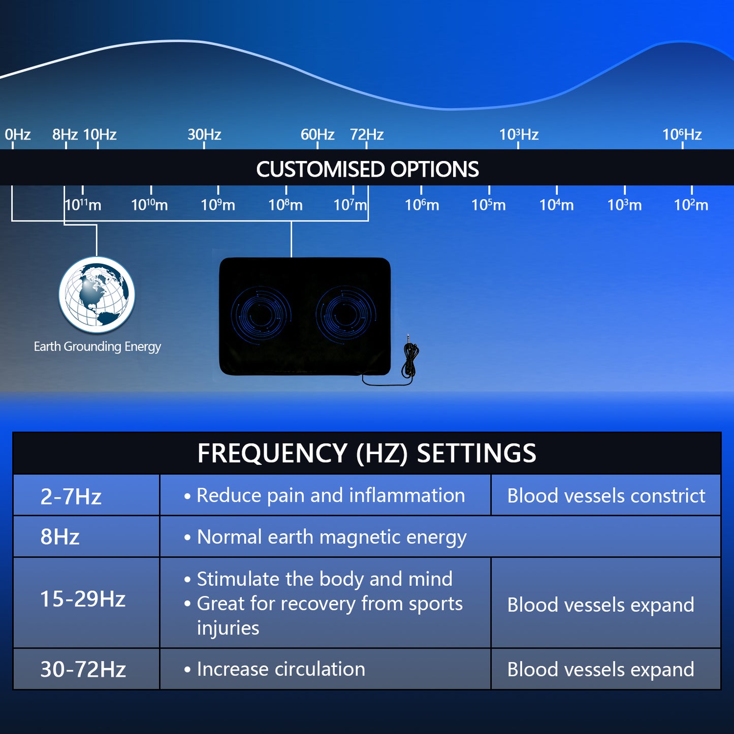 Vordur PEMF Recovery Mat — Targeted